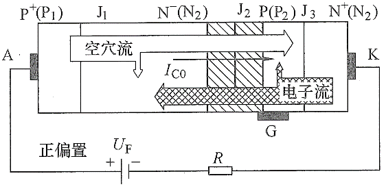 晶閘管 阻斷狀態(tài) 導(dǎo)通狀態(tài)