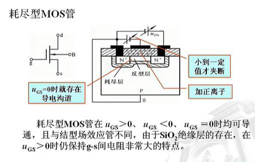 絕緣柵型場效應管