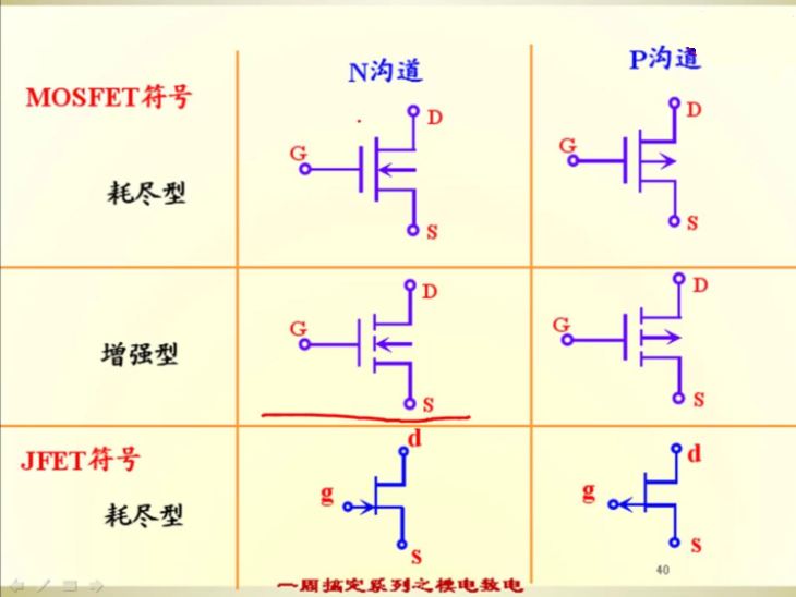 晶體管 場效應(yīng)管