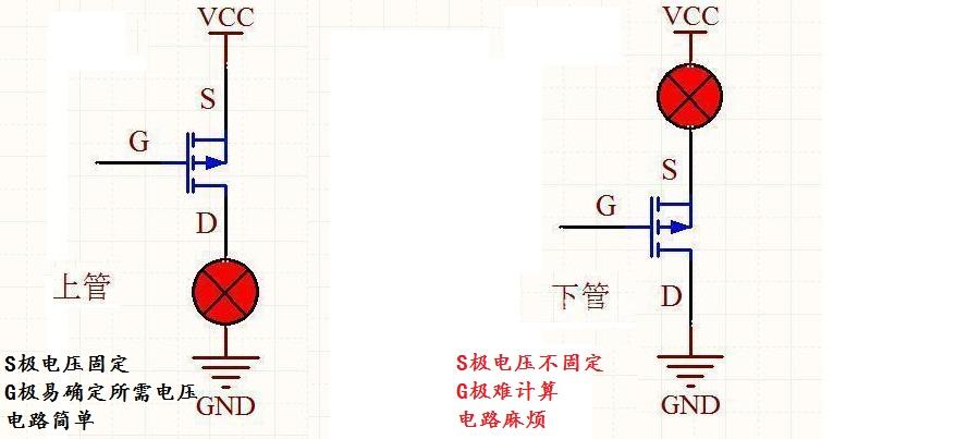 MOS管的應(yīng)用