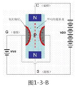 MOS管符號