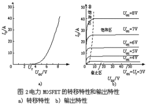 功率MOS管參數