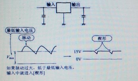 整流的蓄能電容