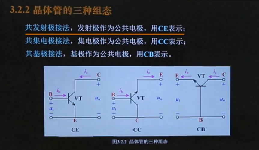 晶體管的結(jié)構(gòu) 類型 組態(tài)