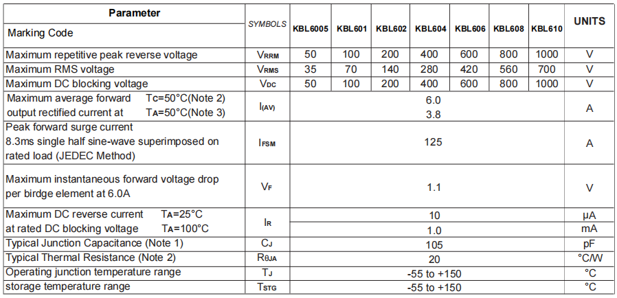 KBL610