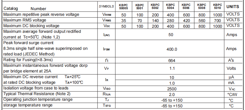 KBPC5010