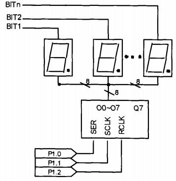 74HC595