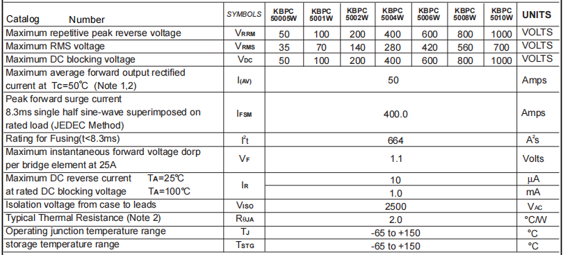 KBPC5010W