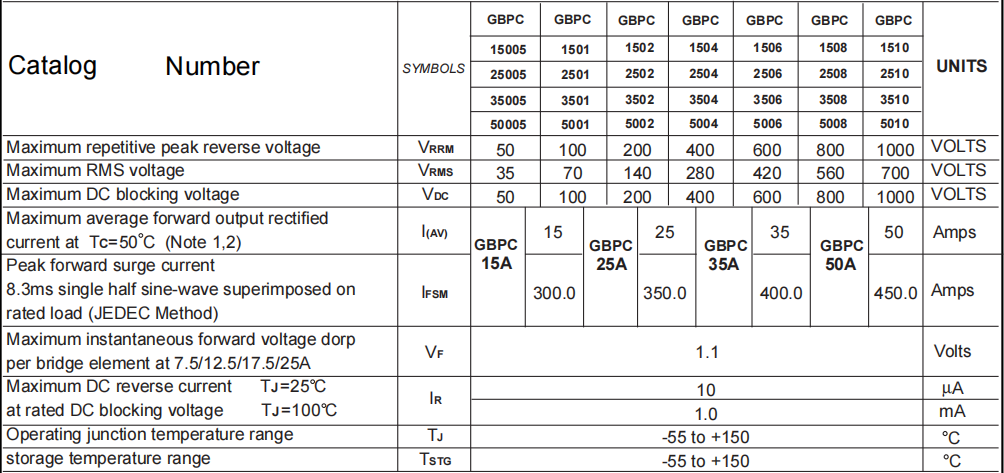 GBPC3506