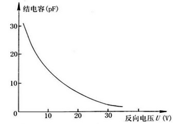 變容二極管