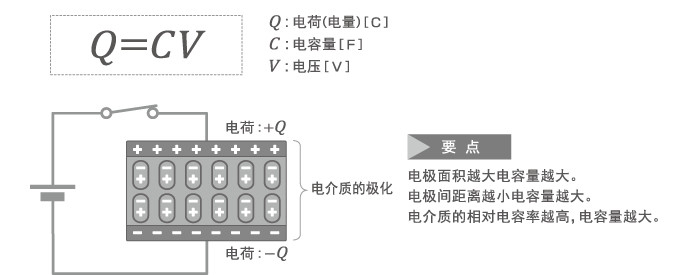 電容器