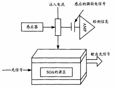 光保險(xiǎn)絲