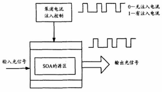 光保險(xiǎn)絲