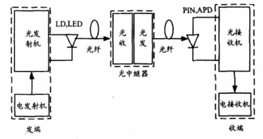 光保險(xiǎn)絲