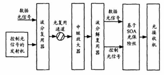 光保險(xiǎn)絲