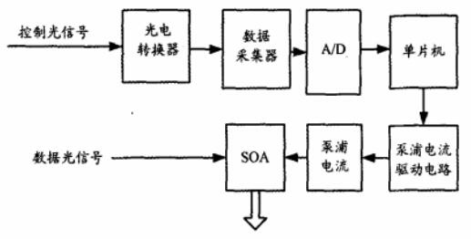 光保險(xiǎn)絲