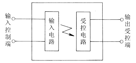 固態(tài)繼電器