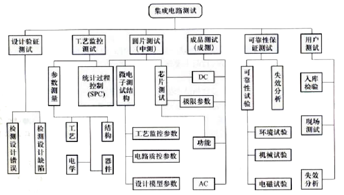 集成電路