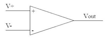 運算放大器