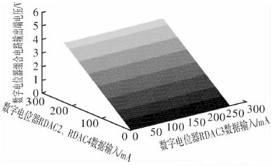 數字電位器