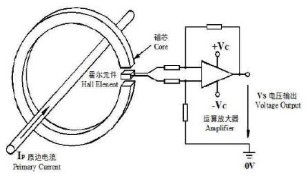 霍爾傳感器