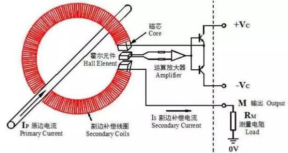 霍爾傳感器