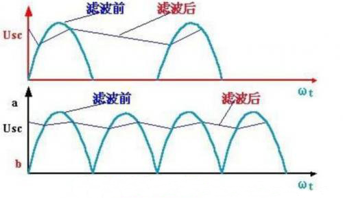 濾波器