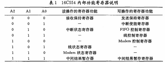 51單片機