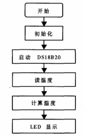 51單片機(jī)