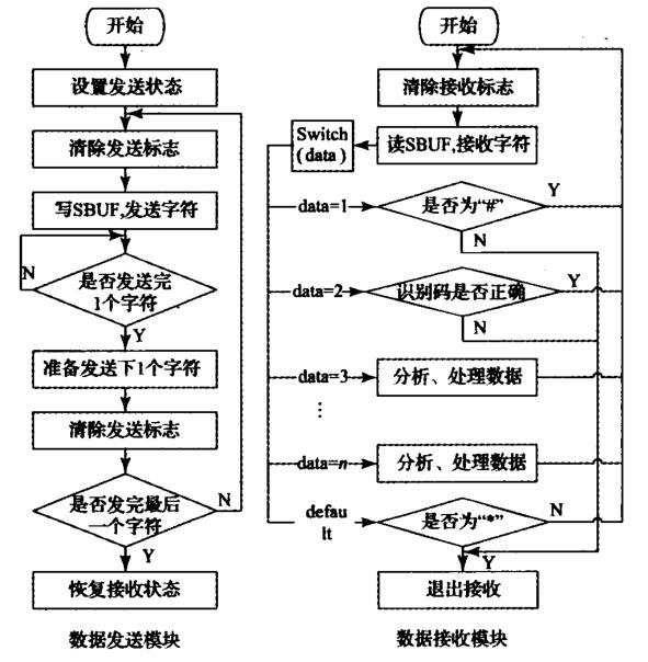 單片機(jī)