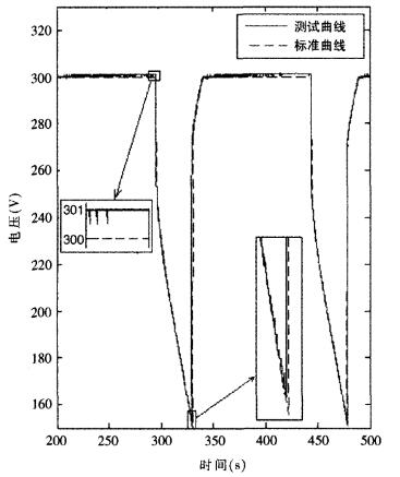 單片機