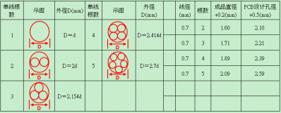 開關電源