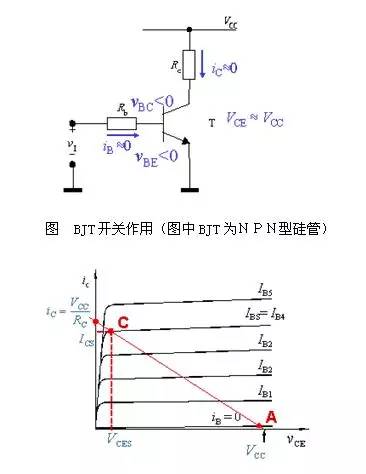 三極管開關(guān)原理,場效應管開關(guān)原理