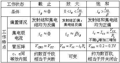 三極管開關(guān)原理,場效應管開關(guān)原理