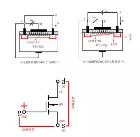 三極管開關(guān)原理,場效應管開關(guān)原理