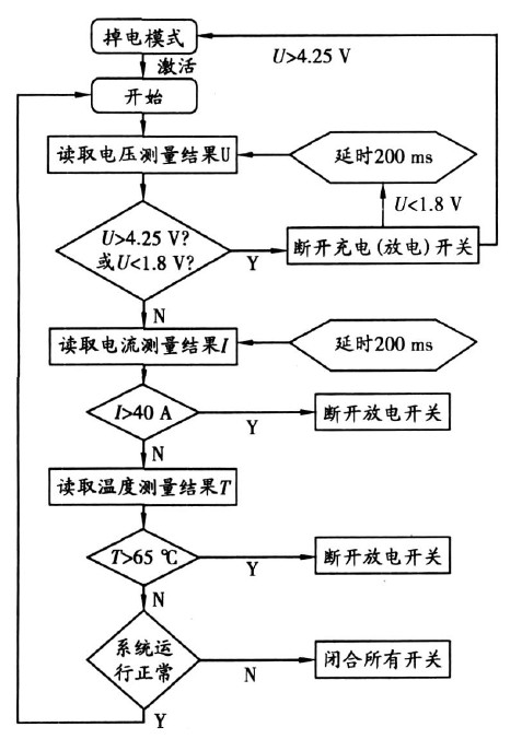 單片機