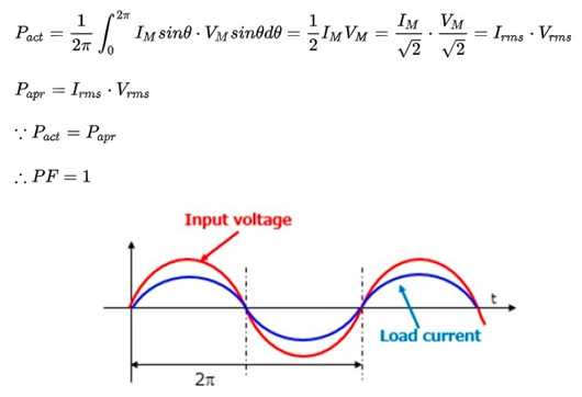 功率因數校正 電路 MOSFET