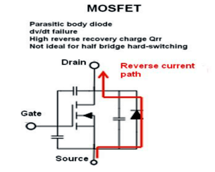 MOSFET 反向 導通