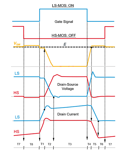 SiC MOSFET 橋式結構