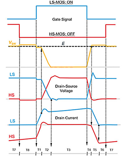 SiC MOSFET 柵極驅(qū)動(dòng)電路