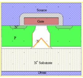 高壓功率MOSFET 寄生電容