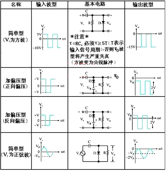 二極管 負鉗位器