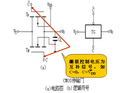 MOS 集成 門電路