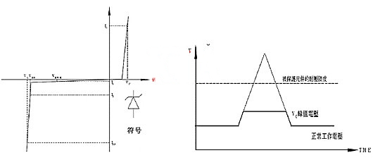 TVS瞬態抑制二極管失效