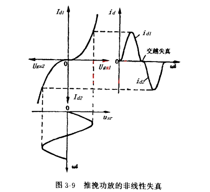 雙場效應(yīng)管 放大器