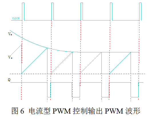 開關電源 電壓型 電流型