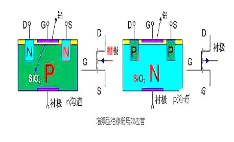 絕緣柵場效應(yīng)管