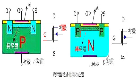 絕緣柵場效應(yīng)管