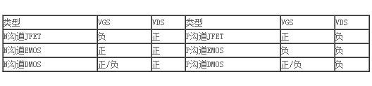 場效應(yīng)管 特性 特點