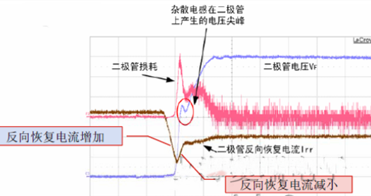 IGBT 反并聯二極管